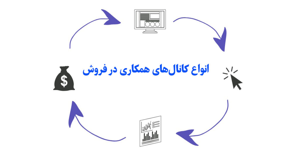 انواع کانال‌های همکاری در فروش