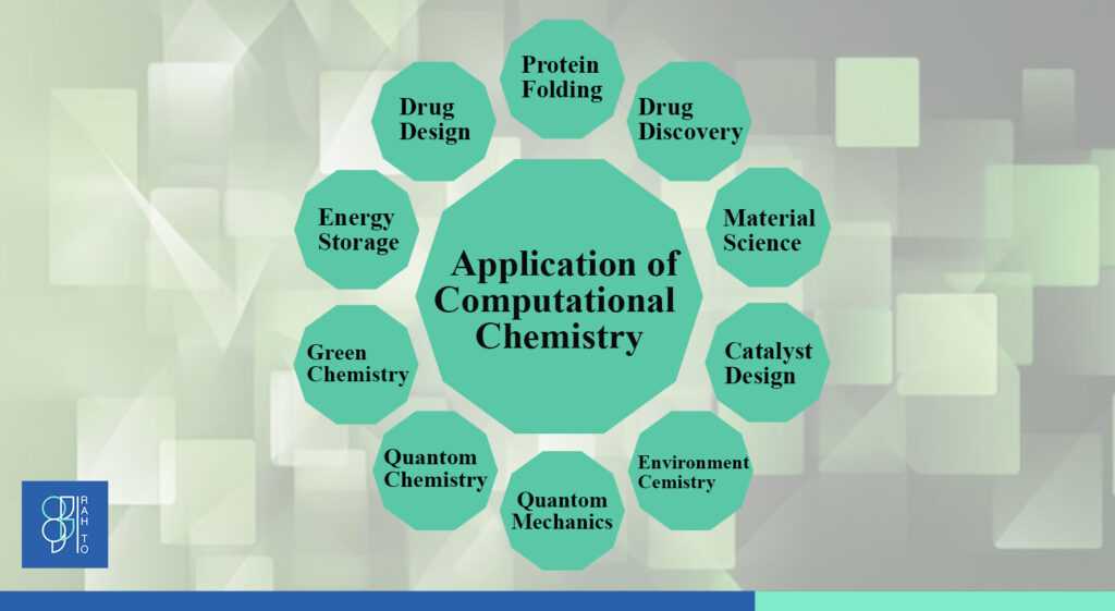 ابزارها و کاربردهای شیمی محاسباتی در صنعت